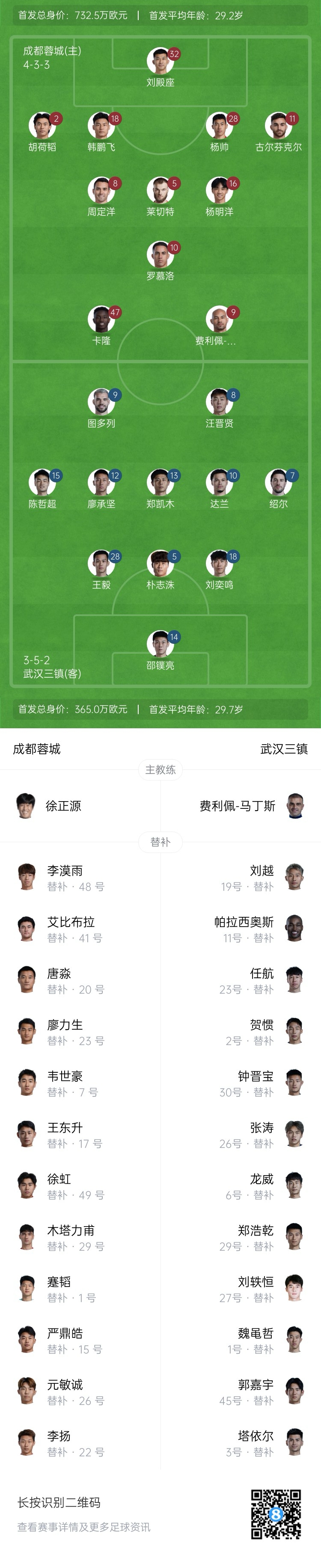中超首輪|蓉城vs三鎮(zhèn)首發(fā)：5外援PK4外援！胡荷韜先發(fā)韋世豪替補(bǔ)