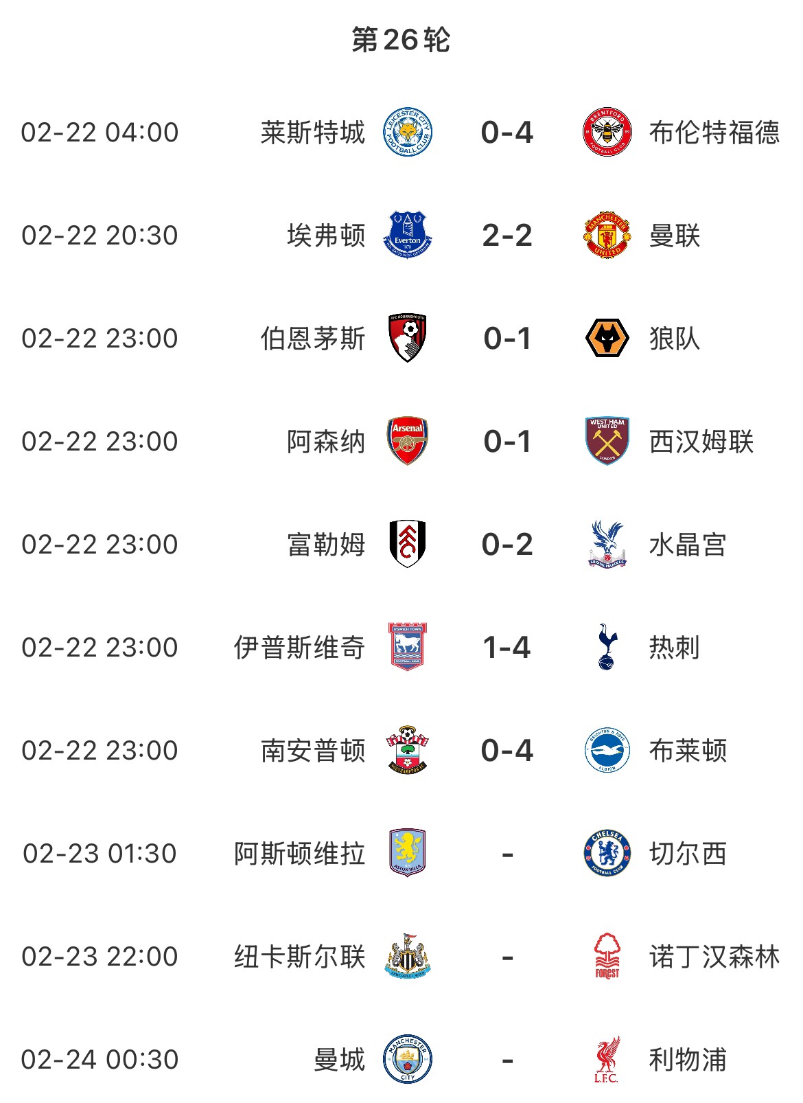 主場魔咒？本輪英超已結(jié)束7場&主場球隊1平6負，明天曼城vs利物浦