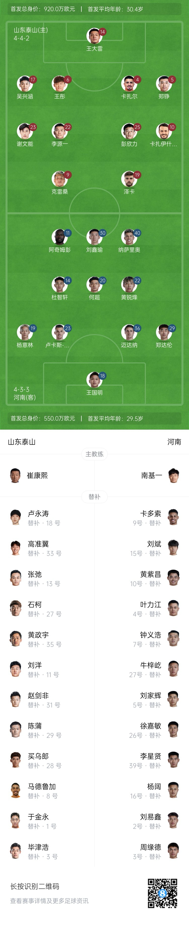 中超首輪|泰山vs河南首發(fā)：4外援PK4外援，克雷桑、謝文能先發(fā)