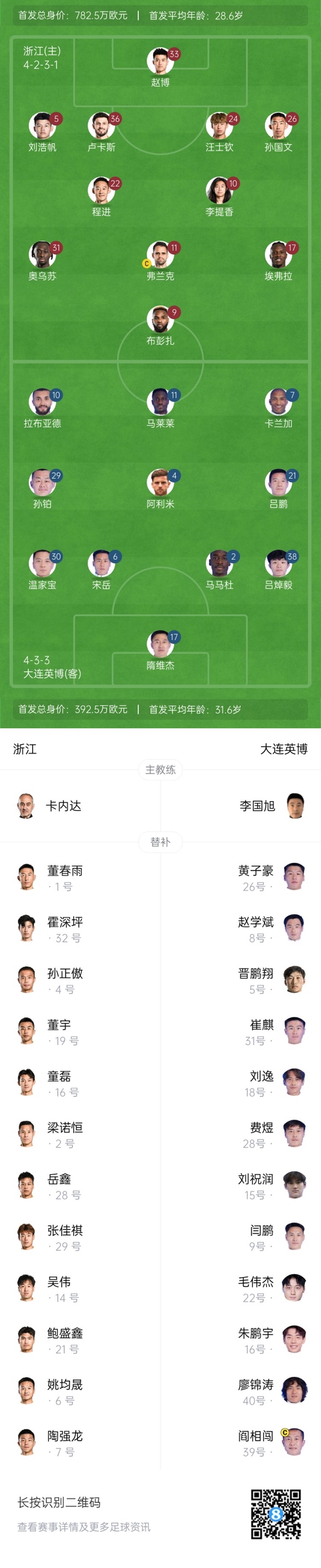 中超首輪|浙江vs英博首發(fā)：布彭扎、馬萊萊首發(fā)，國(guó)青毛偉杰替補(bǔ)